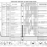 Guide to the Earth Science Reference Table